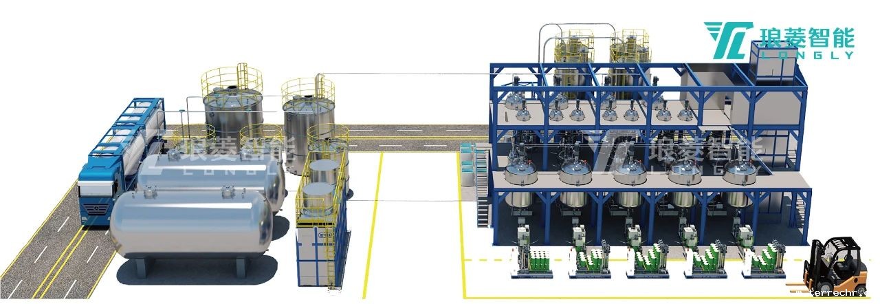 涂料自动化生产线