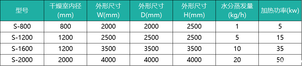实验室喷雾干燥机S系列 参数