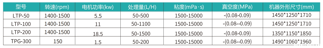 真空脫泡機 LTP.png