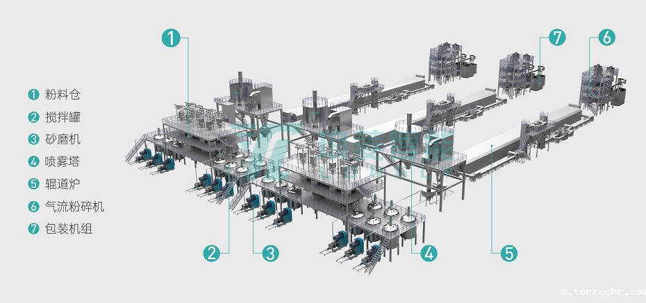 磷酸铁锂产线 磷酸铁锂产线