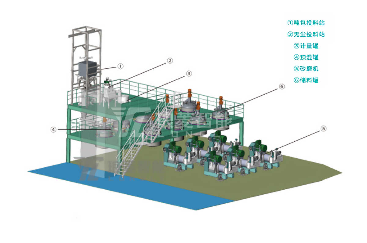 電池負極材料自動化產線